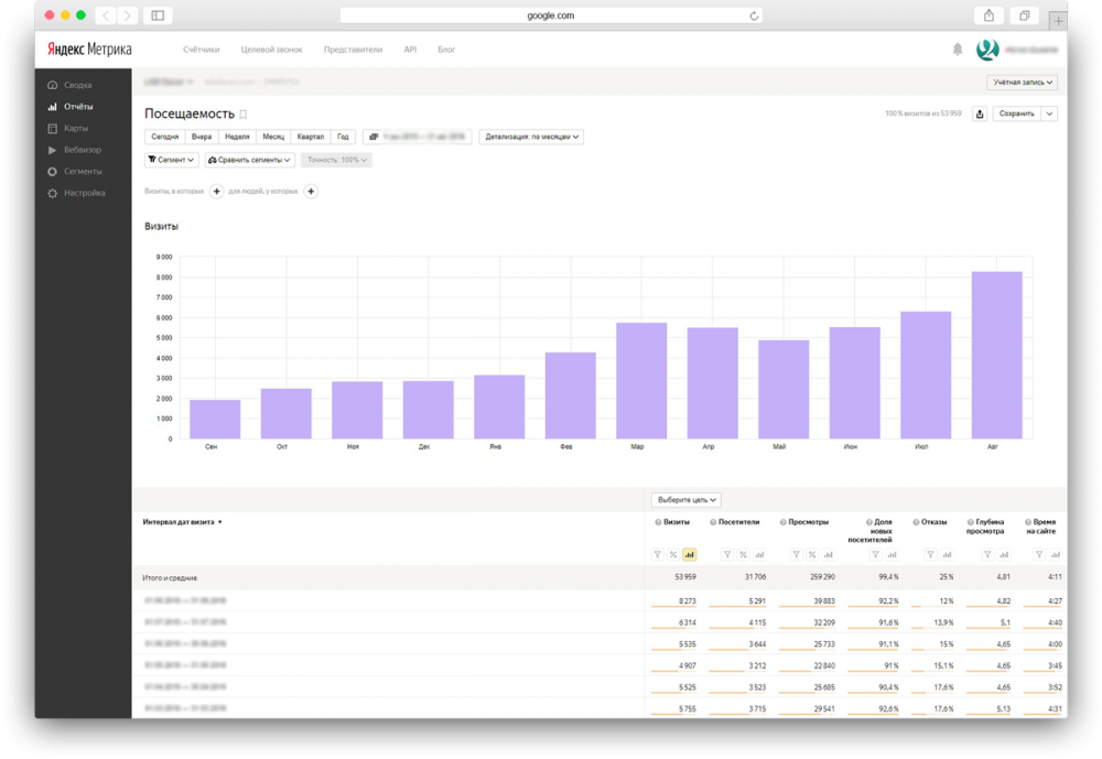 Увеличили продажи дизайнерской мебели в&nbsp;16,7&nbsp;раз