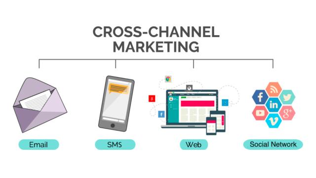 Сквозная аналитика