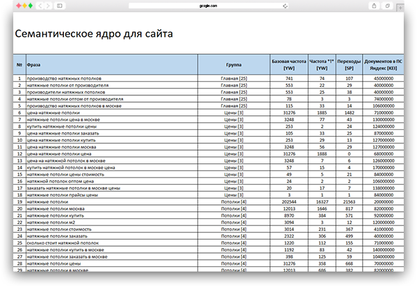 Сбор семантики для SEO